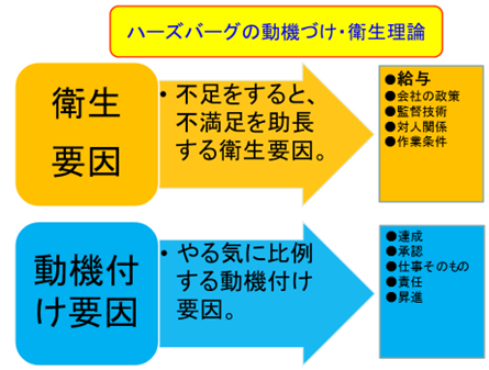 従業員満足度 エンゲージメント向上コンテンツ